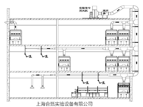 實(shí)驗(yàn)室裝飾設(shè)計(jì)